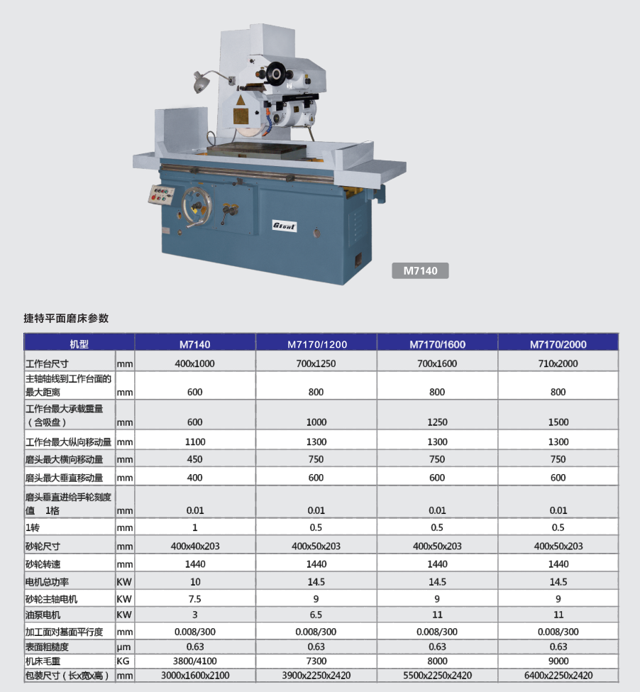 推薦磨床廠家捷甬達(dá)