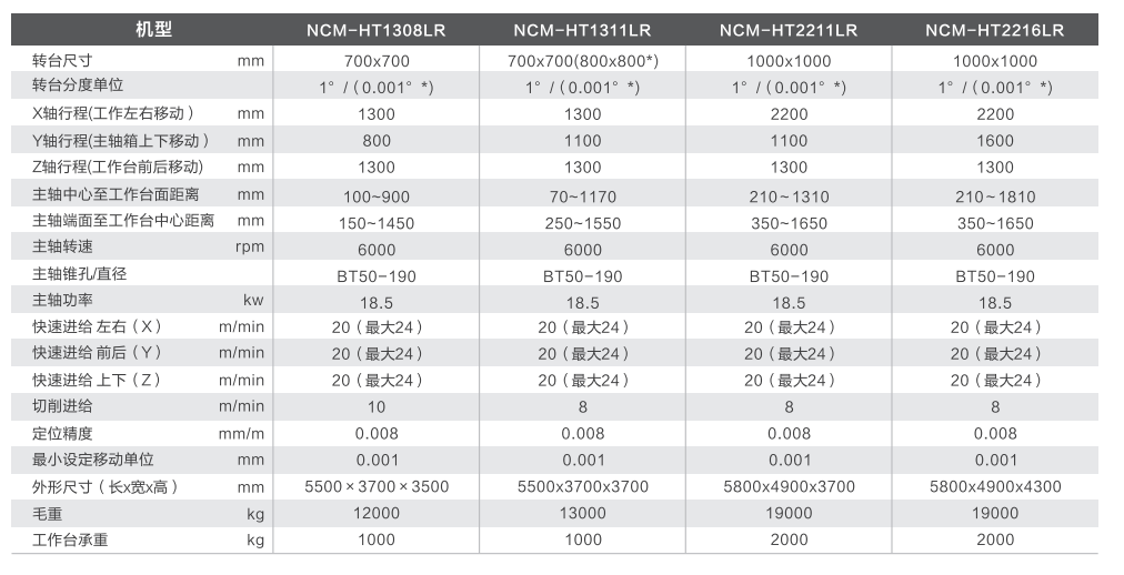 臥式加工機(jī)床型號