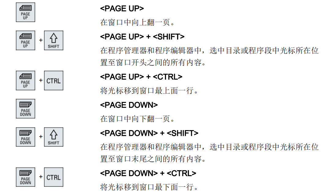 VMC系列西門(mén)子系統(tǒng)面板5