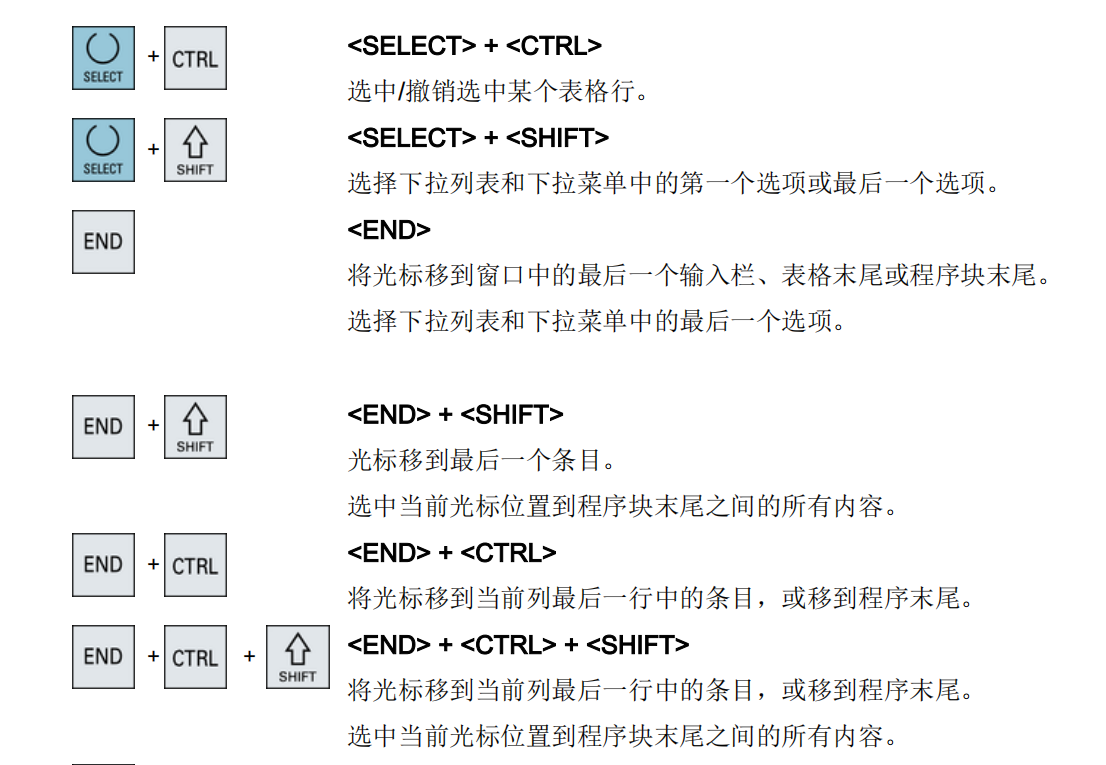 VMC系列西門(mén)子系統(tǒng)面板9