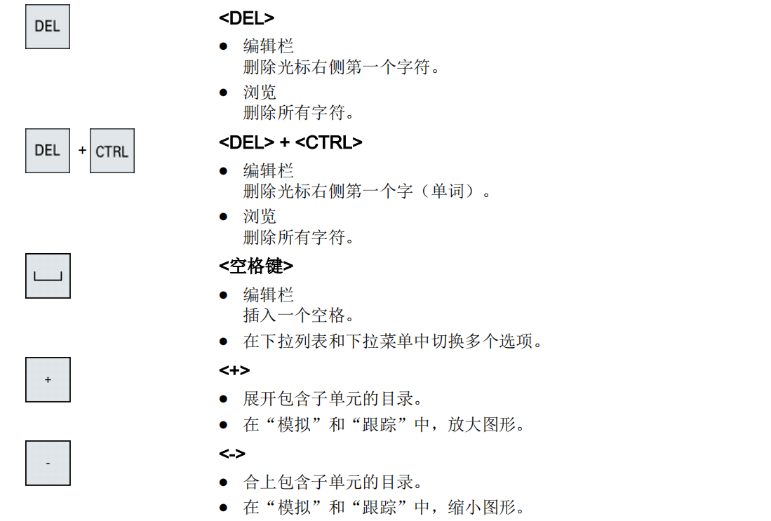 VMC系列西門(mén)子系統(tǒng)面板16