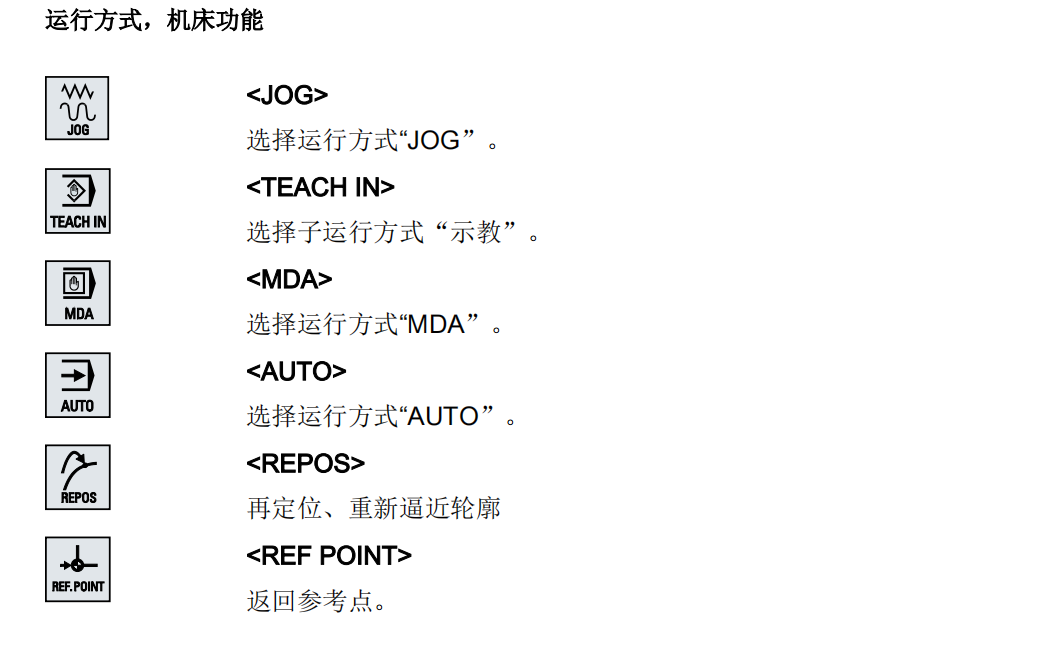 VMC系列西門(mén)子系統(tǒng)控制面板23